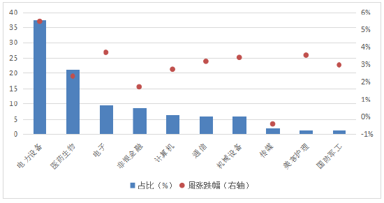华安基金：市场回暖，创业板50指数大涨3.46%